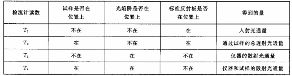 霧度計(jì)測量數(shù)據(jù).jpg