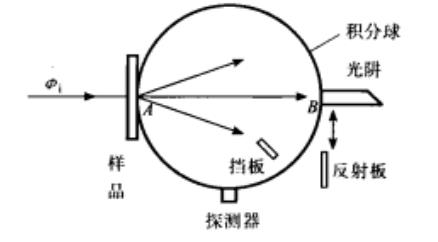 霧度測(cè)量裝置示意圖