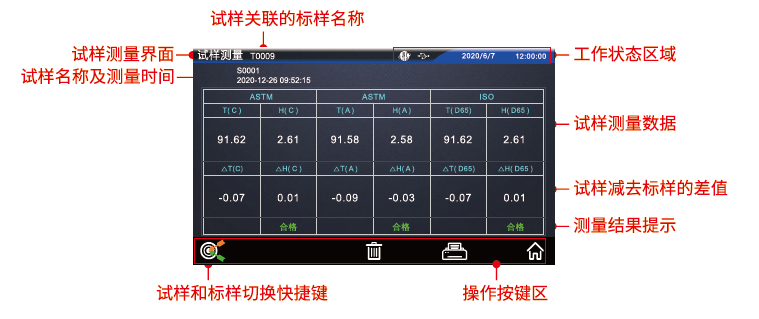 YH系列霧度儀外觀按鍵及儀器測量界面